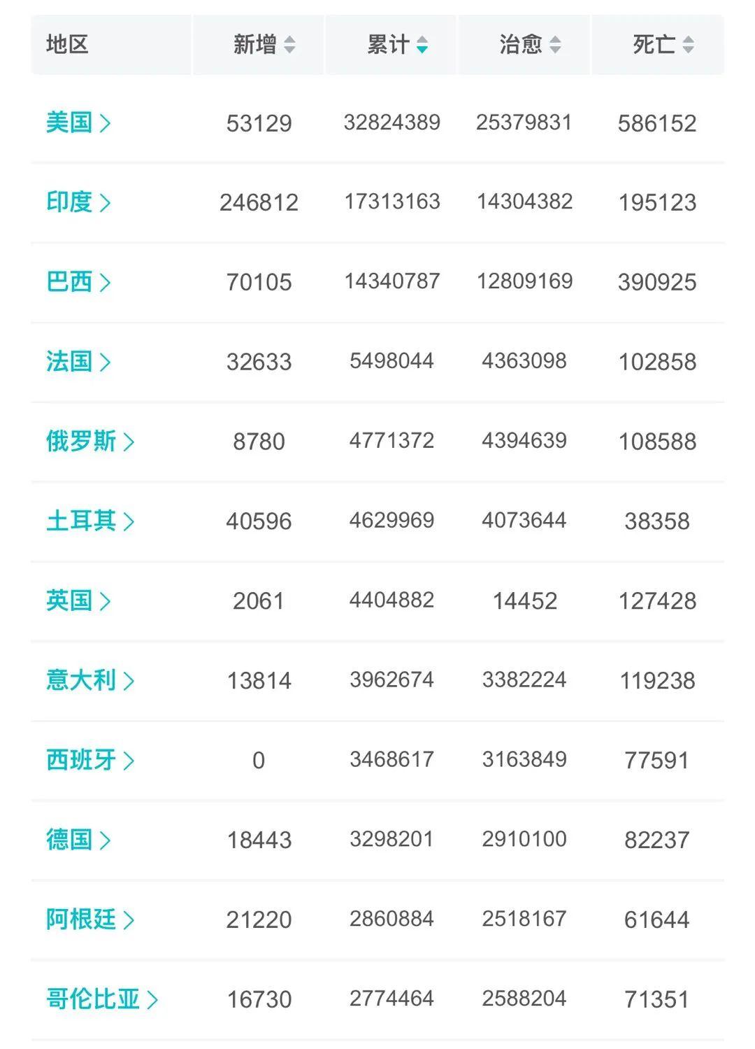 山东一确诊病例治愈后复阳/山东2例复阳 山东一确诊病例治愈后复阳/山东2例复阳