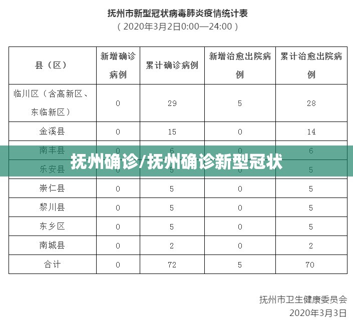 抚州确诊/抚州确诊新型冠状