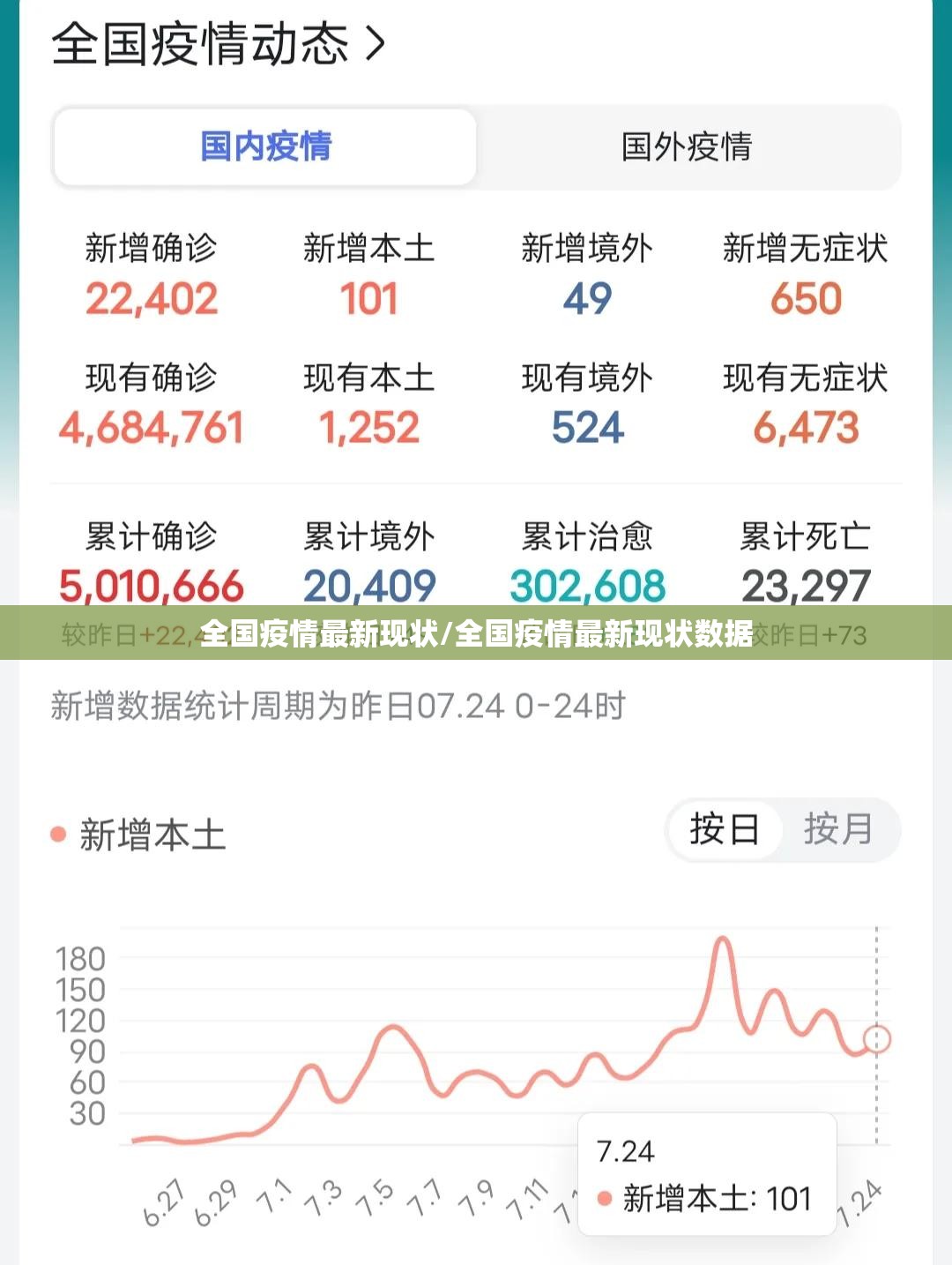 全国疫情最新现状/全国疫情最新现状数据 全国疫情最新现状/全国疫情最新现状数据