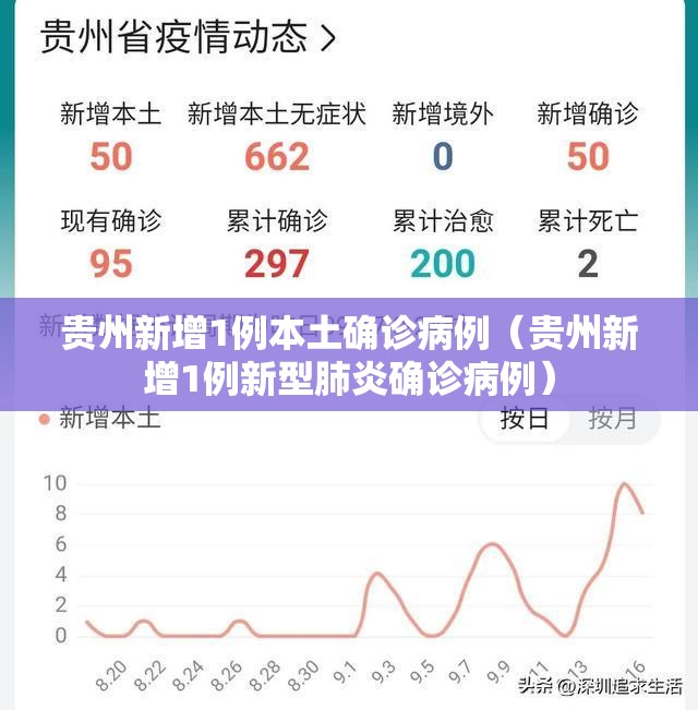 贵州新增1例本土确诊病例(贵州新增1例新型肺炎确诊病例) 贵州新增1例本土确诊病例(贵州新增1例新型肺炎确诊病例)