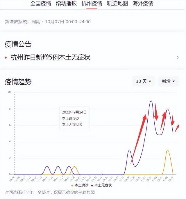 杭州疫情最新消息今天（杭州疫情最新消息分布）
