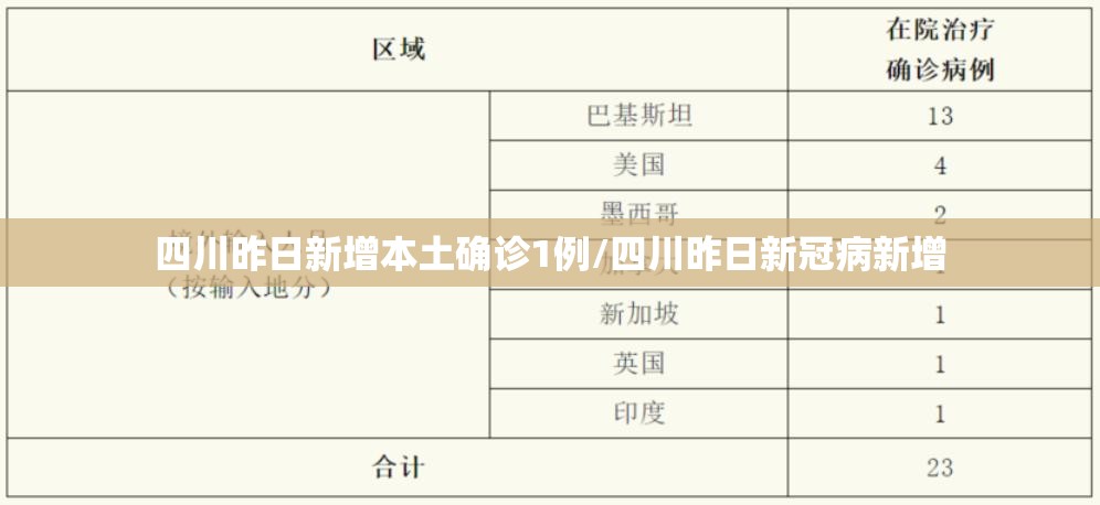 四川昨日新增本土确诊1例/四川昨日新冠病新增 四川昨日新增本土确诊1例/四川昨日新冠病新增