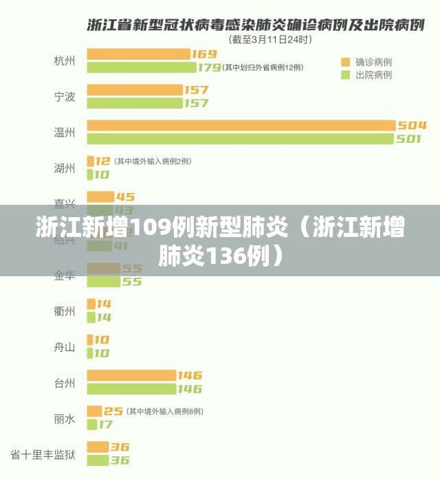 浙江新增109例新型肺炎(浙江新增肺炎136例) 浙江新增109例新型肺炎(浙江新增肺炎136例)