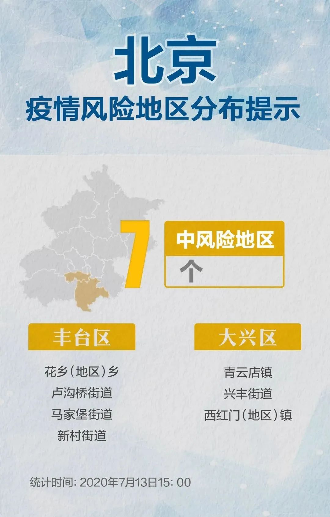 北京疫情最新情况风险地区/北京疫情最新情况风险区域