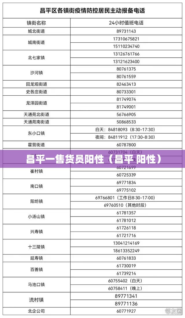 昌平一售货员阳性（昌平 阳性）