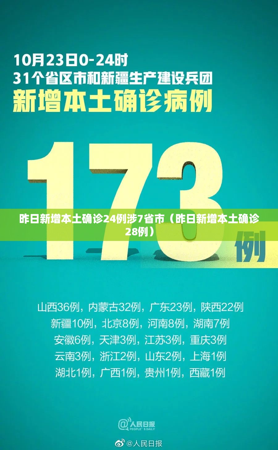 昨日新增本土确诊24例涉7省市（昨日新增本土确诊28例）