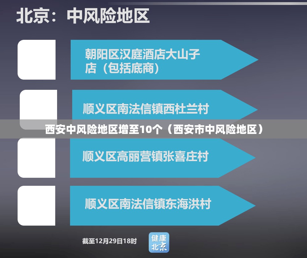 西安中风险地区增至10个（西安市中风险地区）
