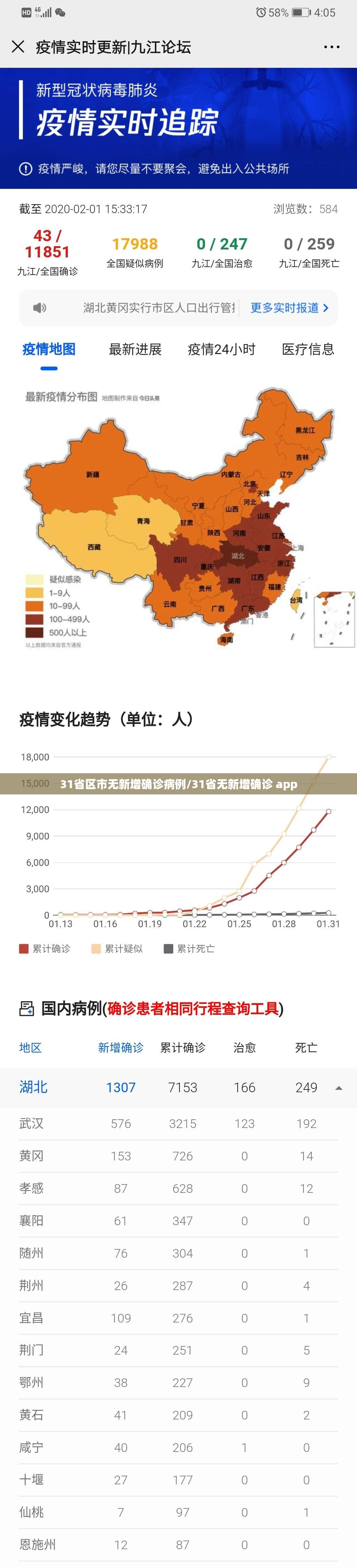 31省区市无新增确诊病例/31省无新增确诊 app