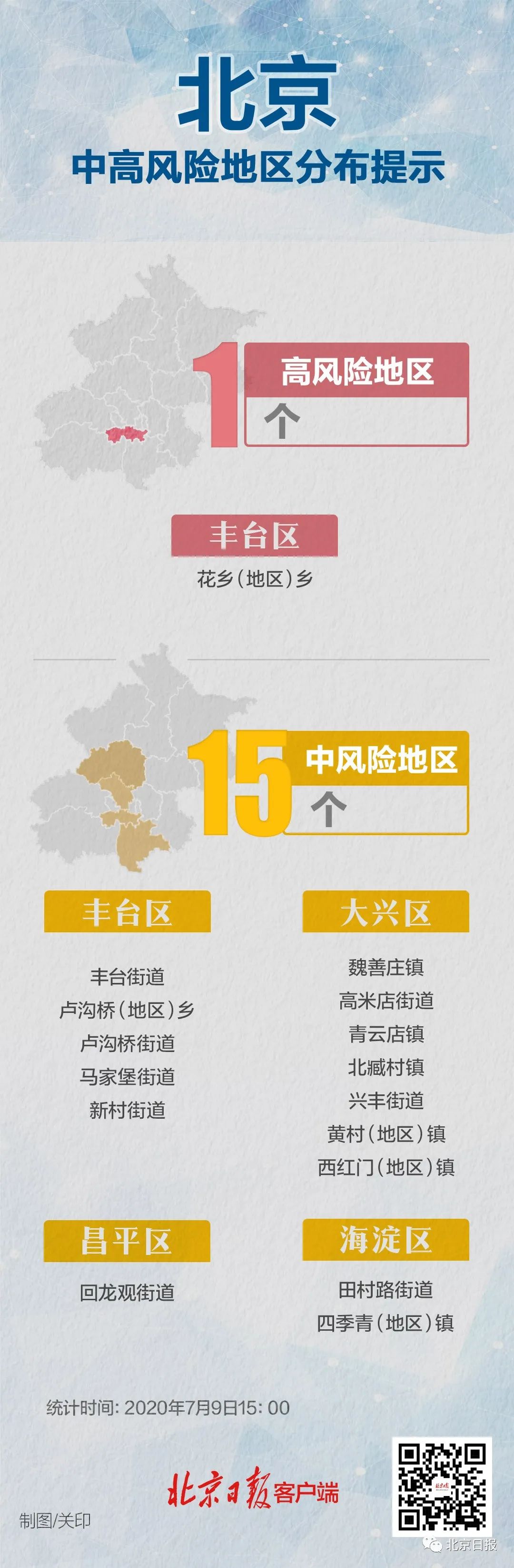 北京5地升为中风险（北京再增5地中风险地区）
