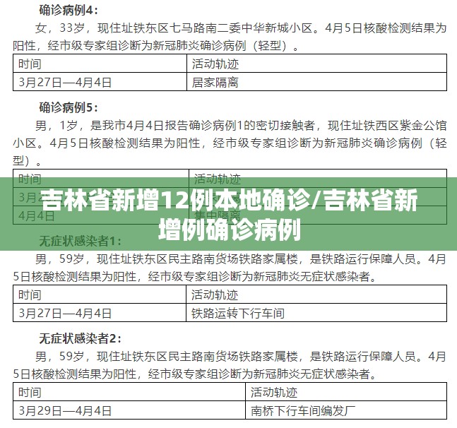 吉林省新增12例本地确诊/吉林省新增例确诊病例