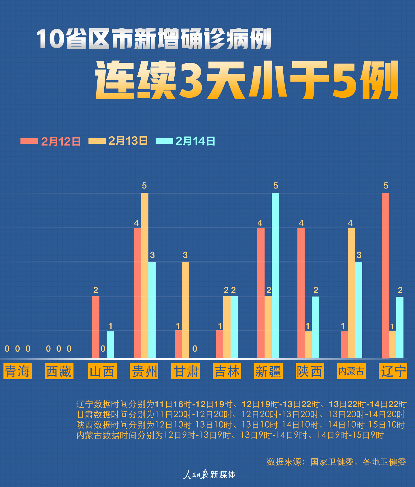 31省区市新增确诊20例/31省区市新增确诊20例 新闻
