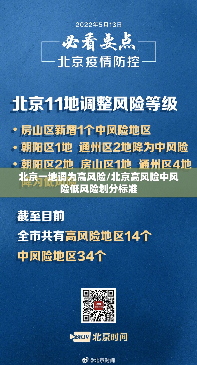 北京一地调为高风险/北京高风险中风险低风险划分标准