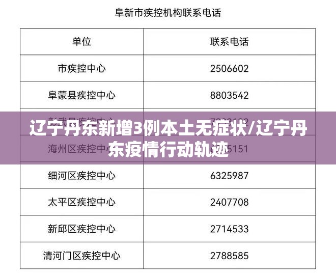 辽宁丹东新增3例本土无症状/辽宁丹东疫情行动轨迹