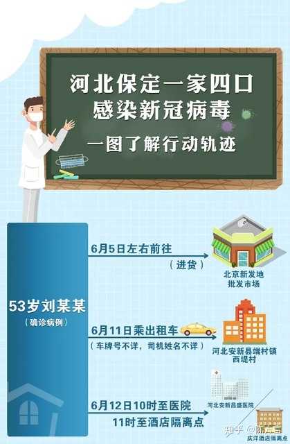 河北新增3例确诊为北京确诊密接（河北省新增3名确诊病例正在寻找密切接触者）