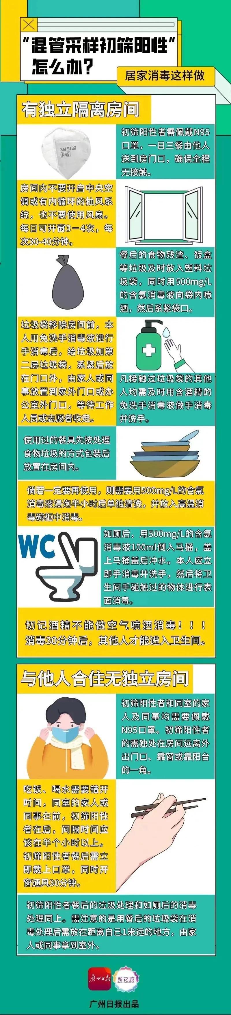 西安新增5例初筛阳性(西安新增3名阳性) 西安新增5例初筛阳性(西安新增3名阳性)