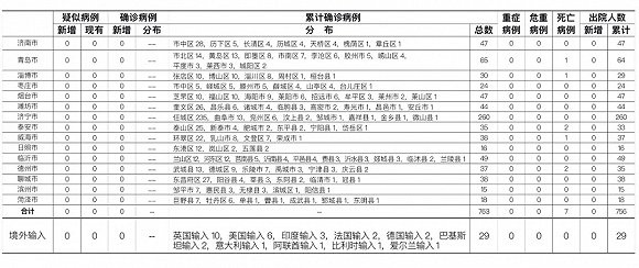 贵州昨日新增确诊病例1例（贵州昨日新增确诊病例1例在哪里?）