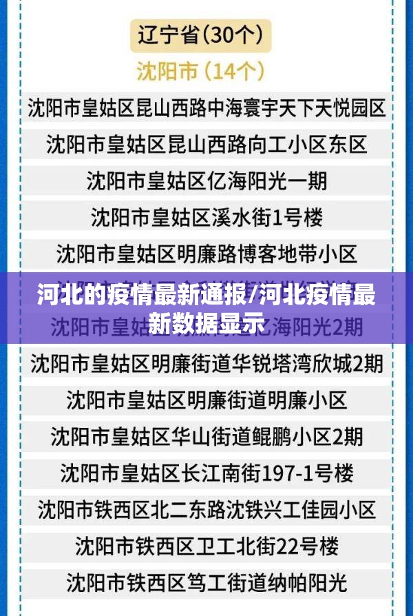 河北的疫情最新通报/河北疫情最新数据显示