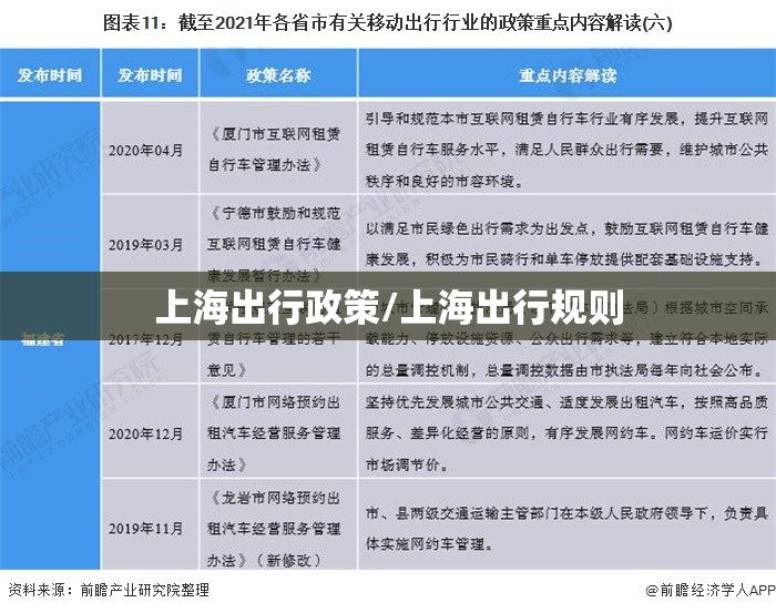 上海出行政策/上海出行规则