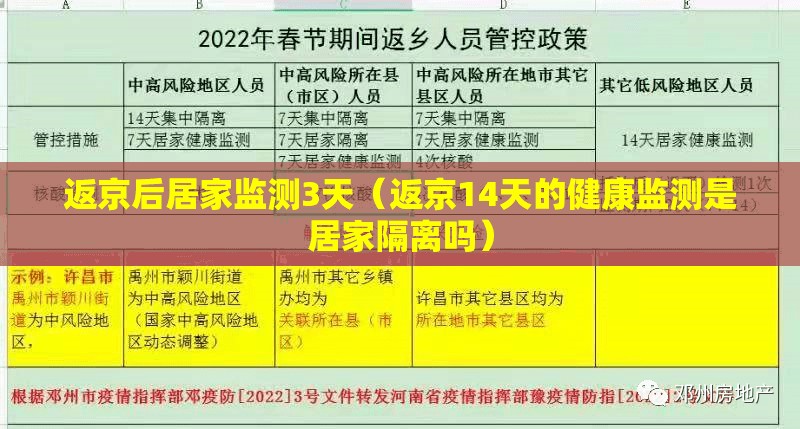 返京后居家监测3天（返京14天的健康监测是居家隔离吗）