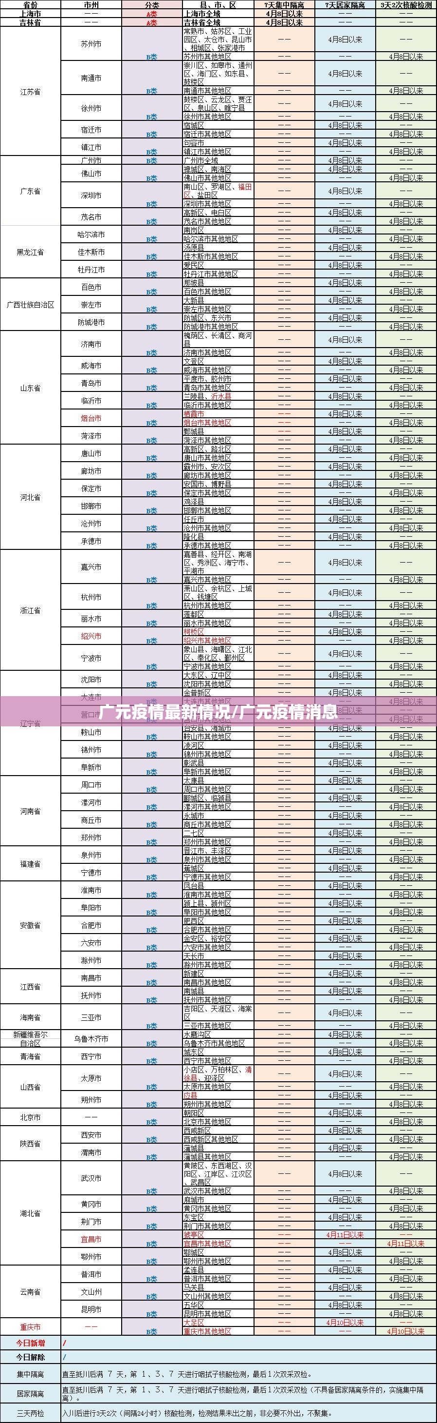 广元疫情最新情况/广元疫情消息
