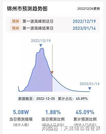 感染高峰进度查询/感染高风险科室有哪些