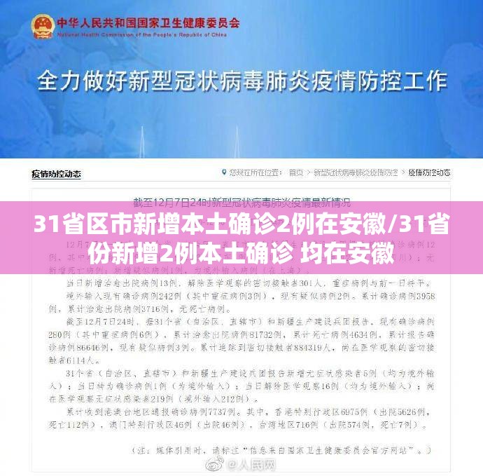 31省区市新增本土确诊2例在安徽/31省份新增2例本土确诊 均在安徽 31省区市新增本土确诊2例在安徽/31省份新增2例本土确诊 均在安徽