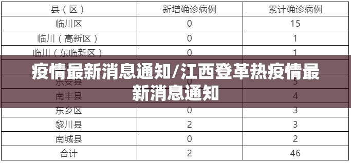 疫情最新消息通知/江西登革热疫情最新消息通知