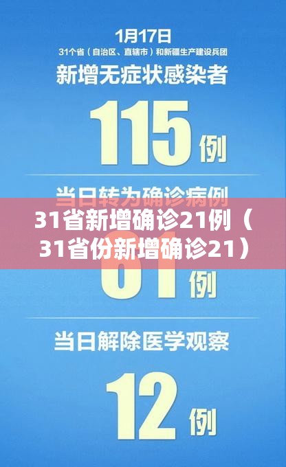 31省新增确诊21例(31省份新增确诊21) 31省新增确诊21例(31省份新增确诊21)