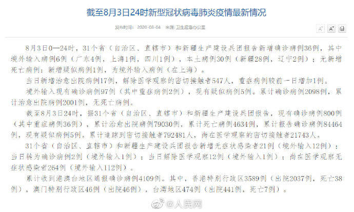 31省区市新增本土确诊23例/31省区市新增确诊3例 本土1例