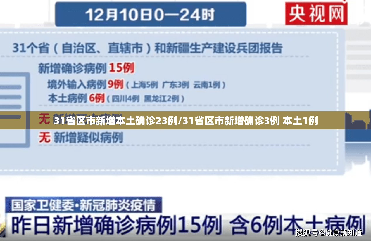 31省区市新增本土确诊23例/31省区市新增确诊3例 本土1例