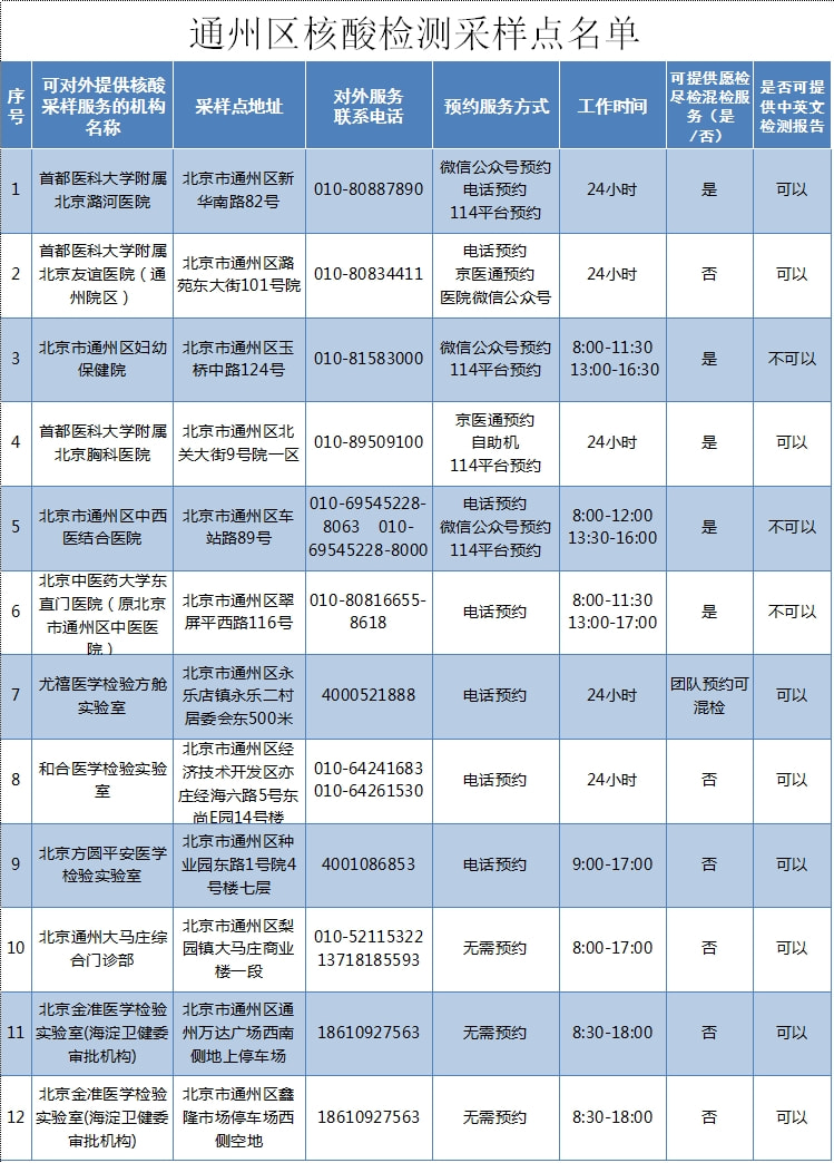 北京7例感染者详情（北京7例感染者详情轨迹）