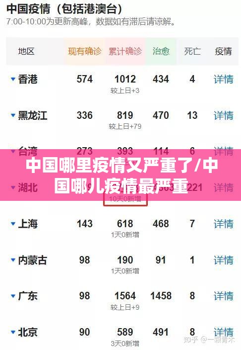 中国哪里疫情又严重了/中国哪儿疫情最严重