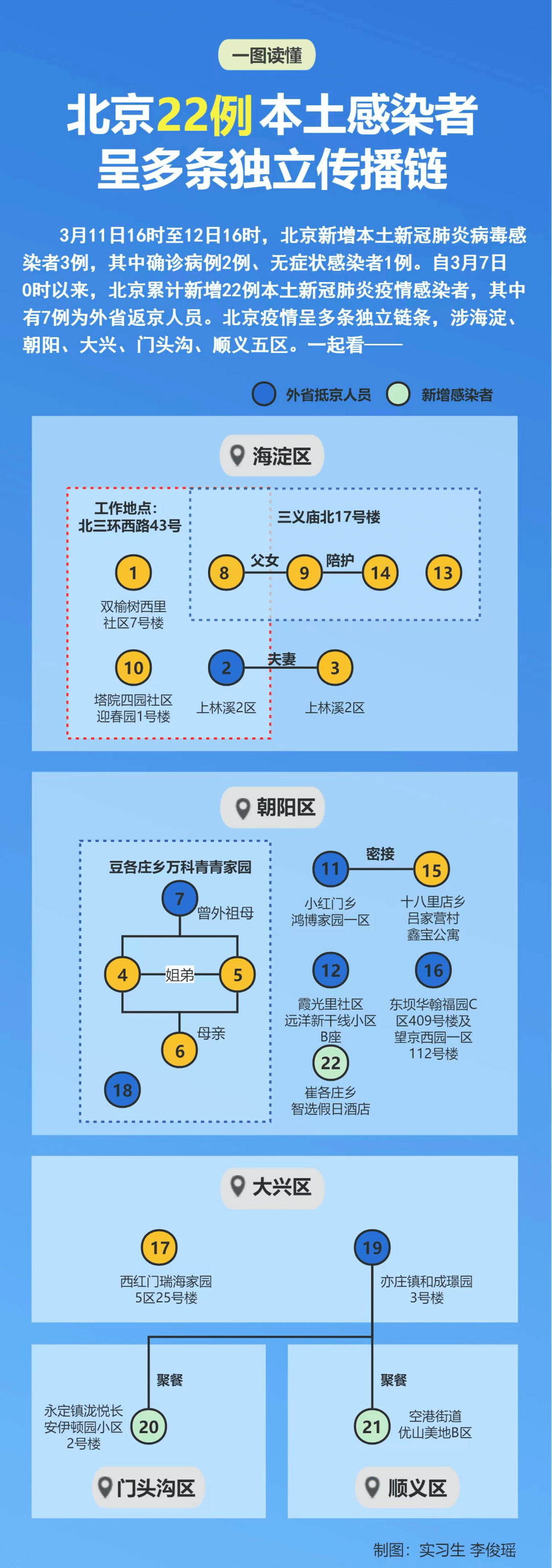 北京24小时新增12例本土确诊/北京24日确诊病例轨迹