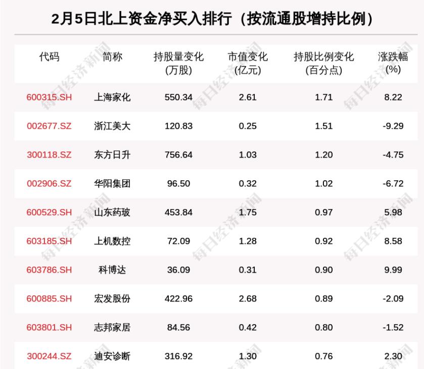 上海新增本土5例/上海新增本土4例