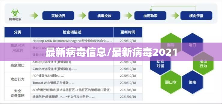 最新病毒信息/最新病毒2021
