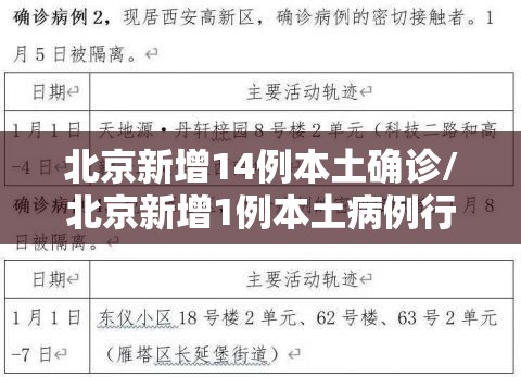 北京新增14例本土确诊/北京新增1例本土病例行动轨迹 北京新增14例本土确诊/北京新增1例本土病例行动轨迹