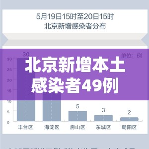 北京新增本土感染者49例（北京新增本土病例行动轨迹）
