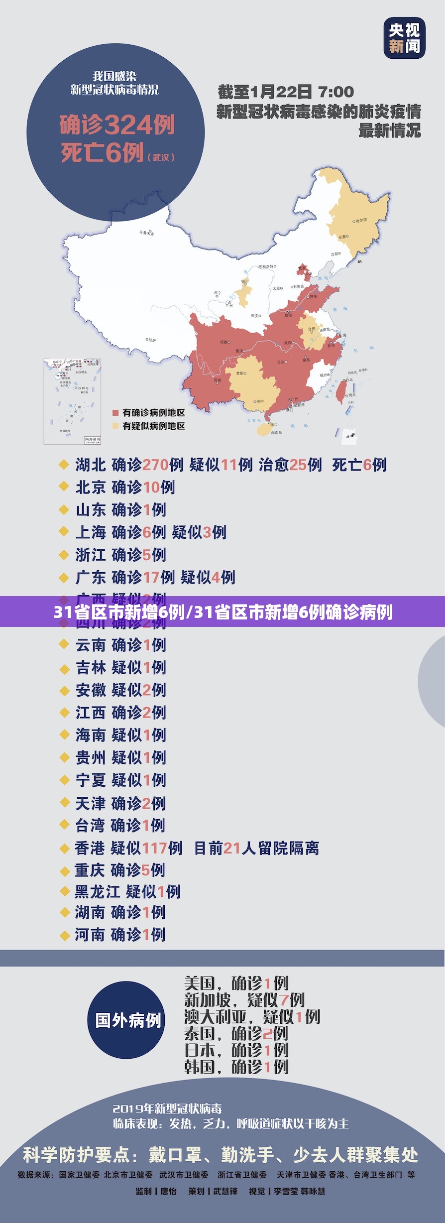 31省区市新增6例/31省区市新增6例确诊病例