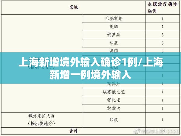 上海新增境外输入确诊1例/上海新增一例境外输入 上海新增境外输入确诊1例/上海新增一例境外输入