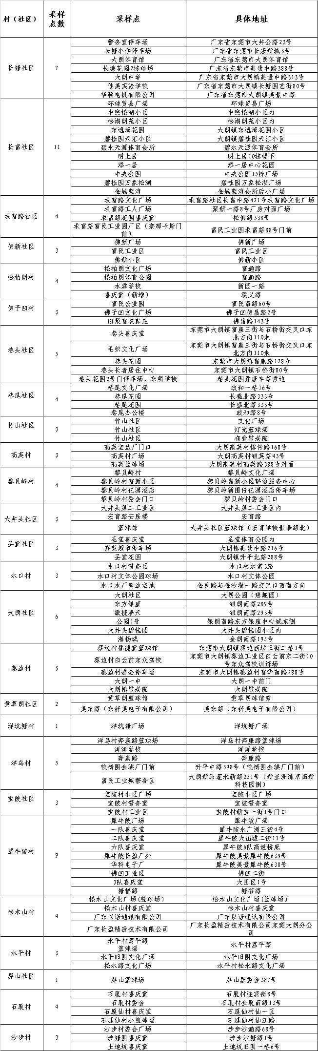 31省新增本土41例（31省新增本土17例）