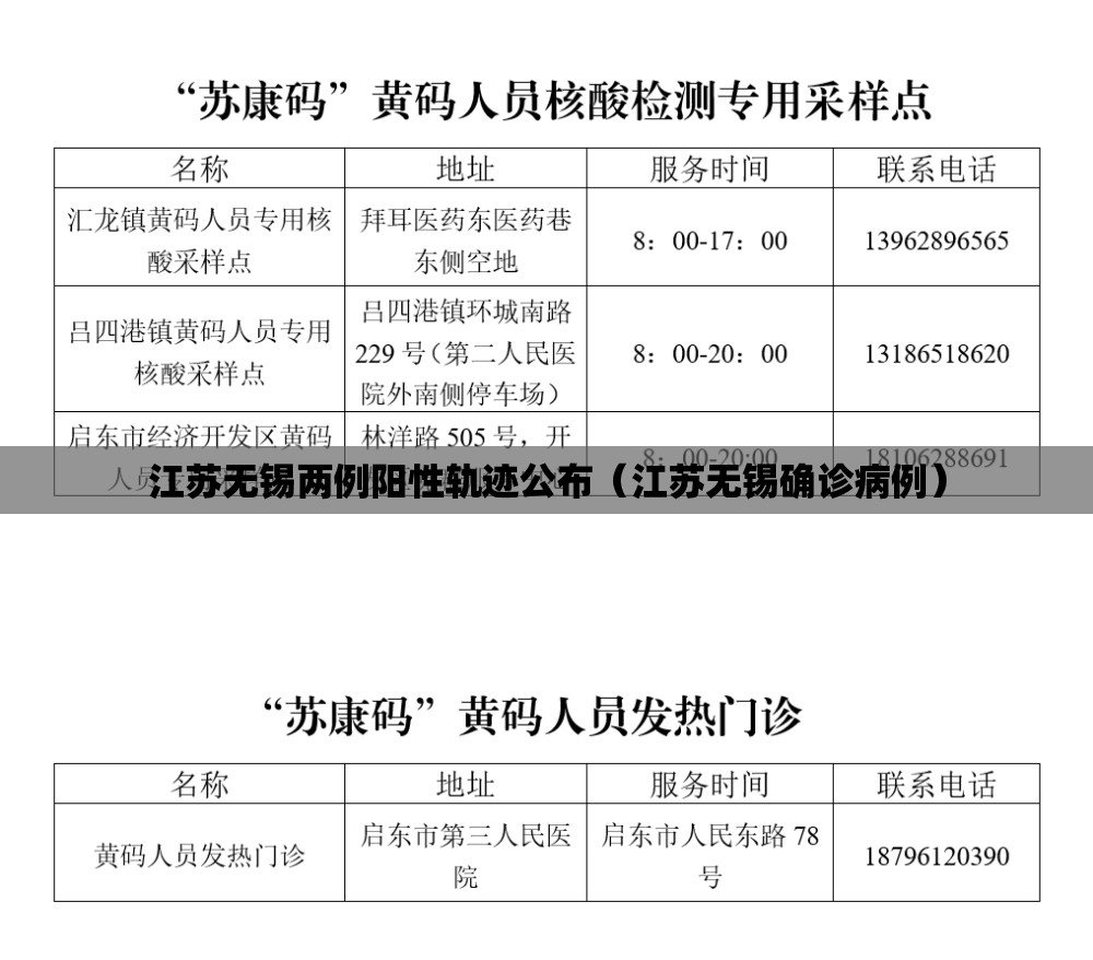 江苏无锡两例阳性轨迹公布(江苏无锡确诊病例) 江苏无锡两例阳性轨迹公布(江苏无锡确诊病例)