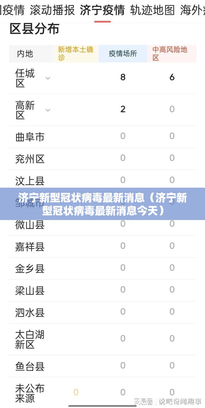济宁新型冠状病毒最新消息(济宁新型冠状病毒最新消息今天) 济宁新型冠状病毒最新消息(济宁新型冠状病毒最新消息今天)