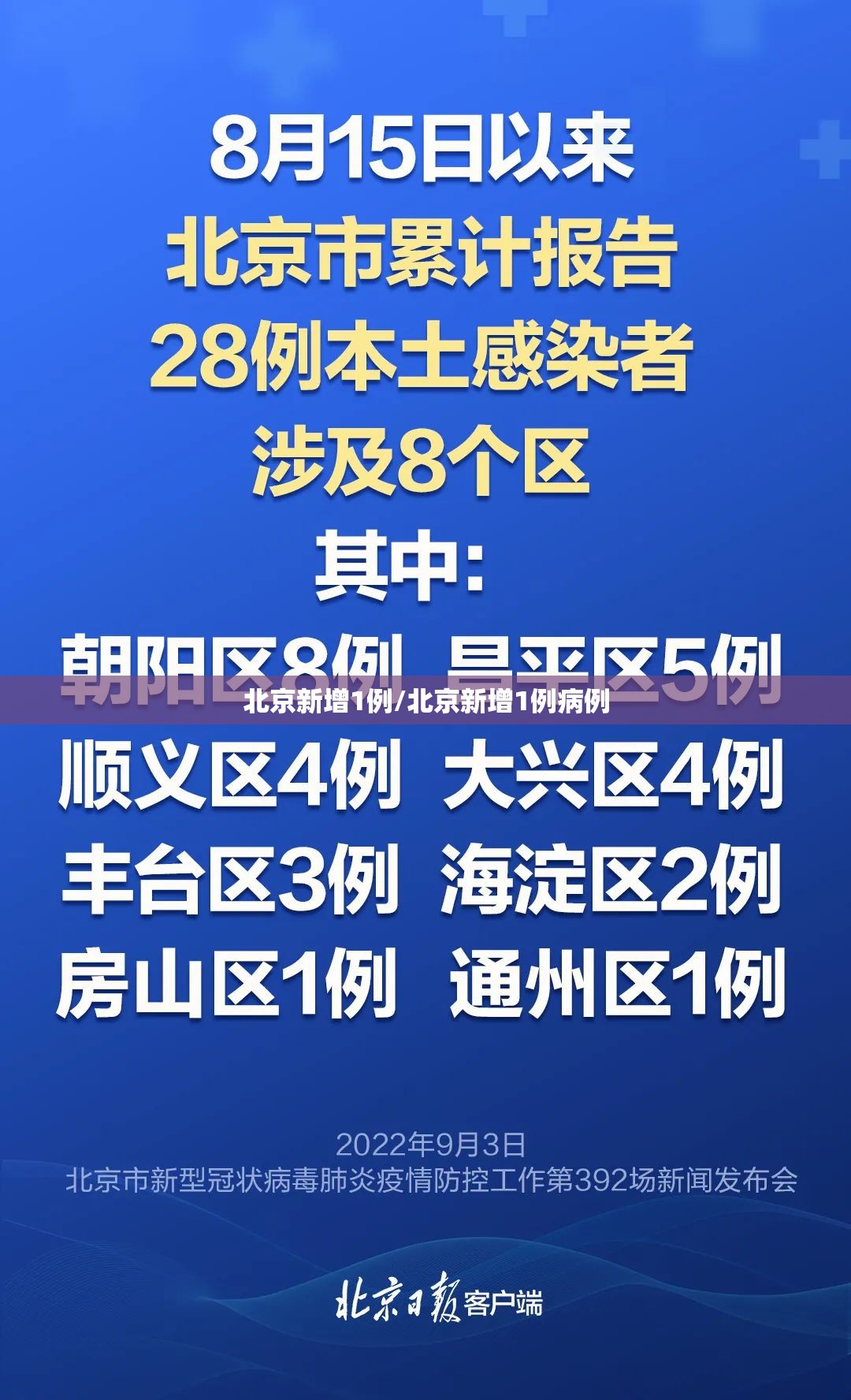 北京新增1例/北京新增1例病例