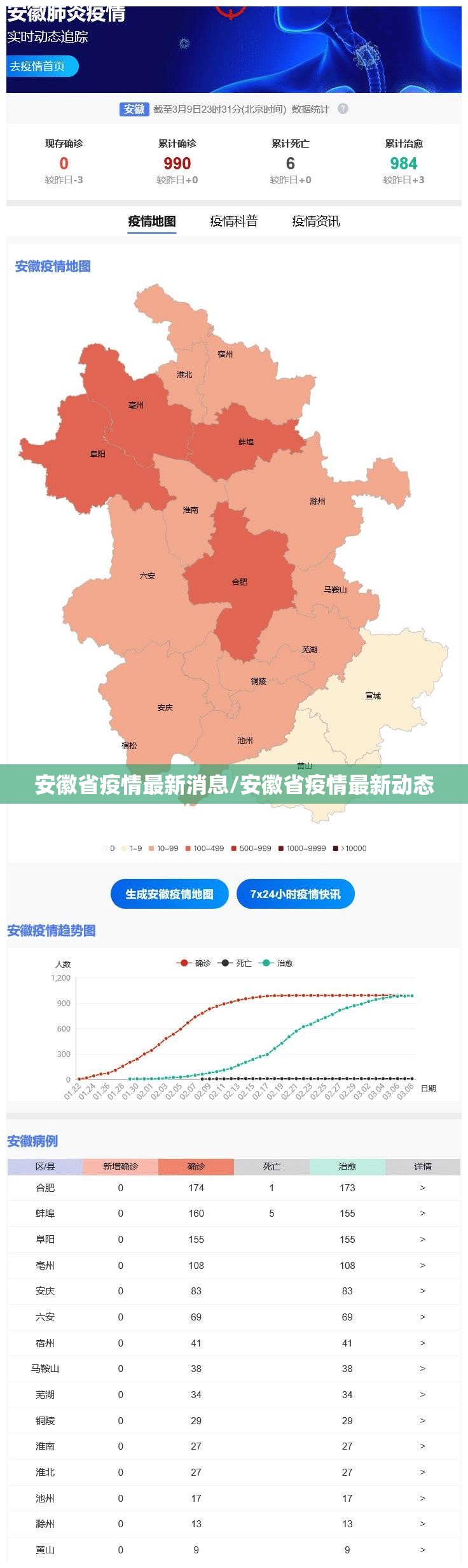 安徽省疫情最新消息/安徽省疫情最新动态 安徽省疫情最新消息/安徽省疫情最新动态