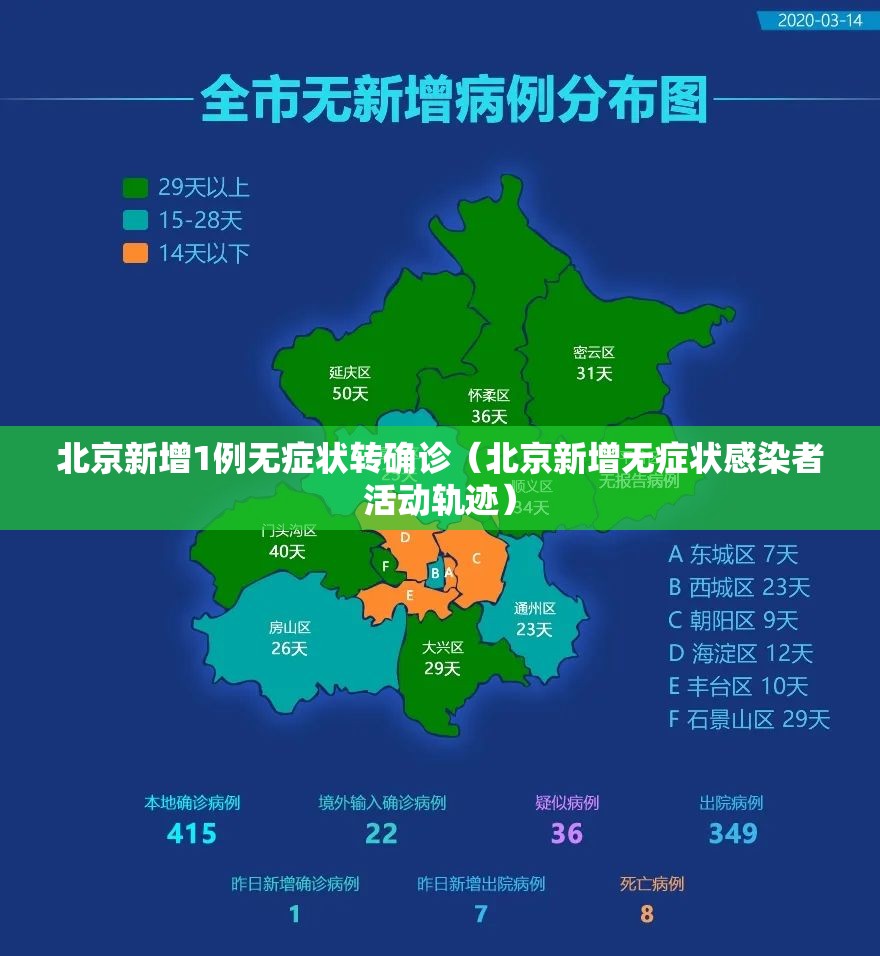 北京新增1例无症状转确诊(北京新增无症状感染者活动轨迹) 北京新增1例无症状转确诊(北京新增无症状感染者活动轨迹)