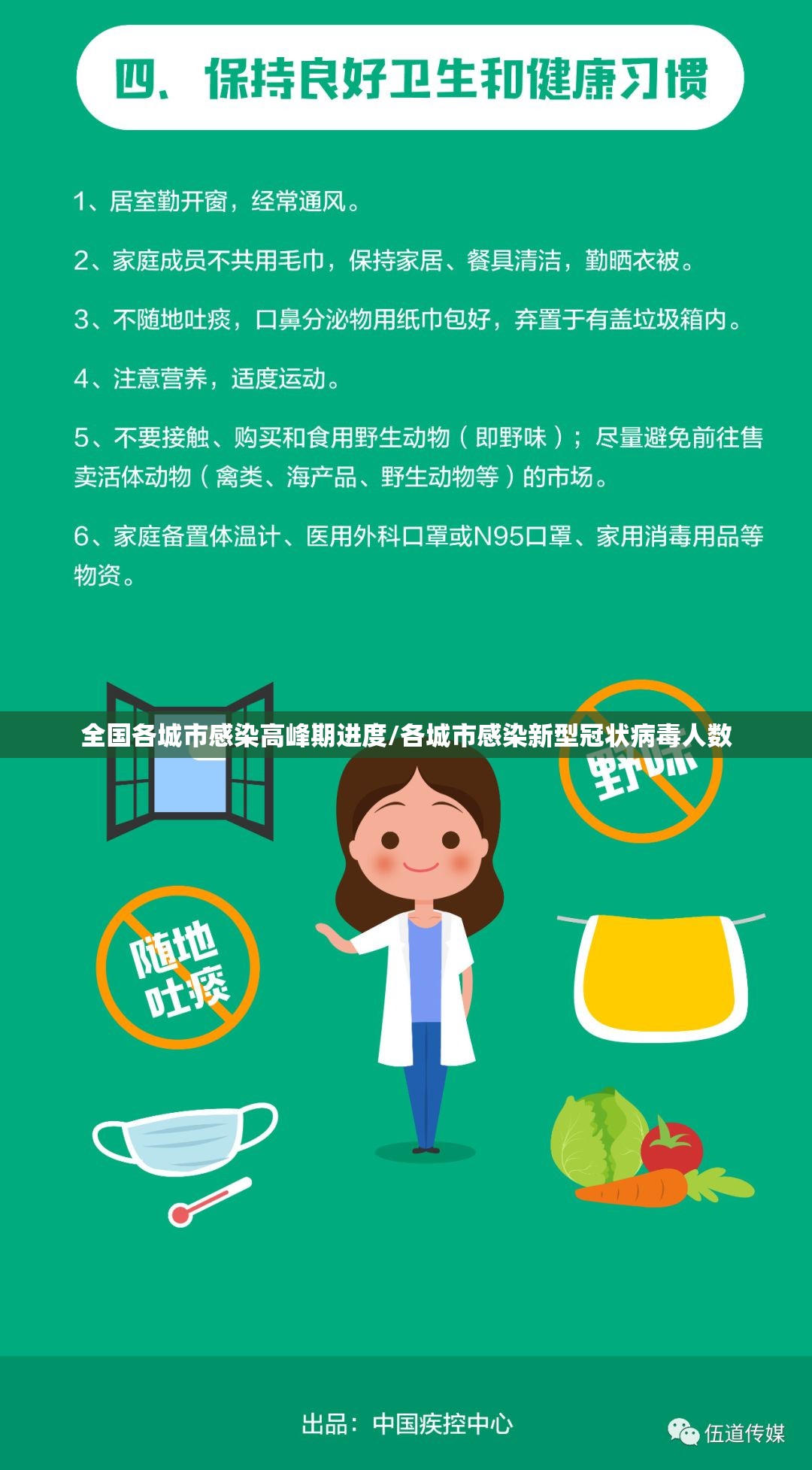 全国各城市感染高峰期进度/各城市感染新型冠状病毒人数