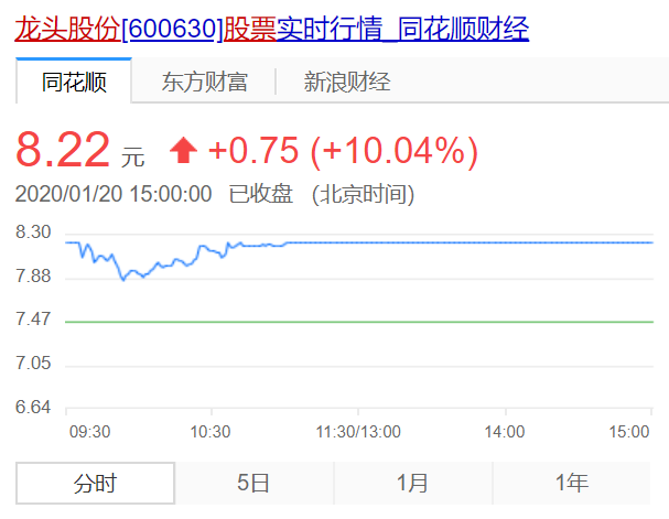 全国各城市感染高峰期进度/各城市感染新型冠状病毒人数