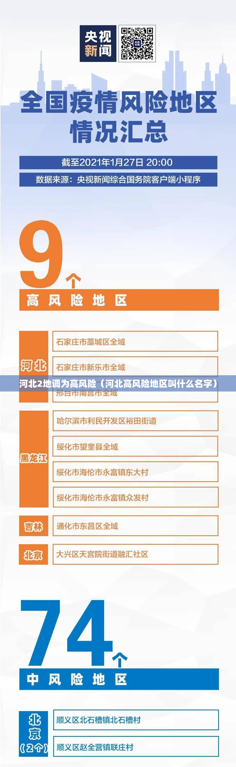 河北2地调为高风险(河北高风险地区叫什么名字) 河北2地调为高风险(河北高风险地区叫什么名字)