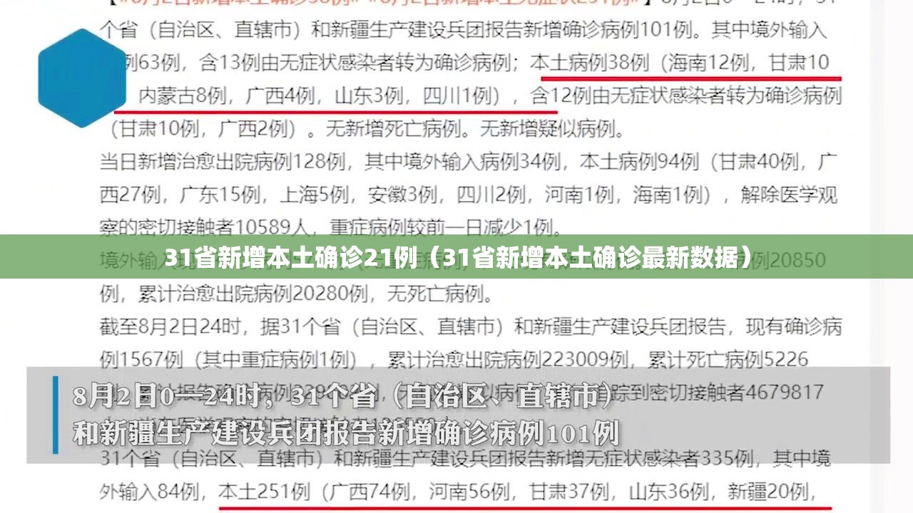 31省新增本土确诊21例(31省新增本土确诊最新数据) 31省新增本土确诊21例(31省新增本土确诊最新数据)