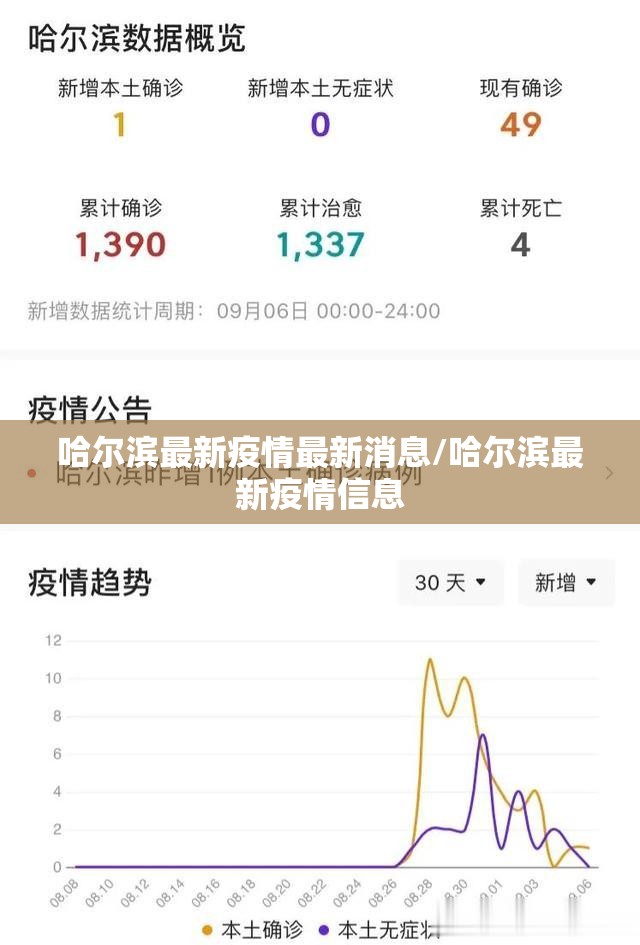 哈尔滨最新疫情最新消息/哈尔滨最新疫情信息